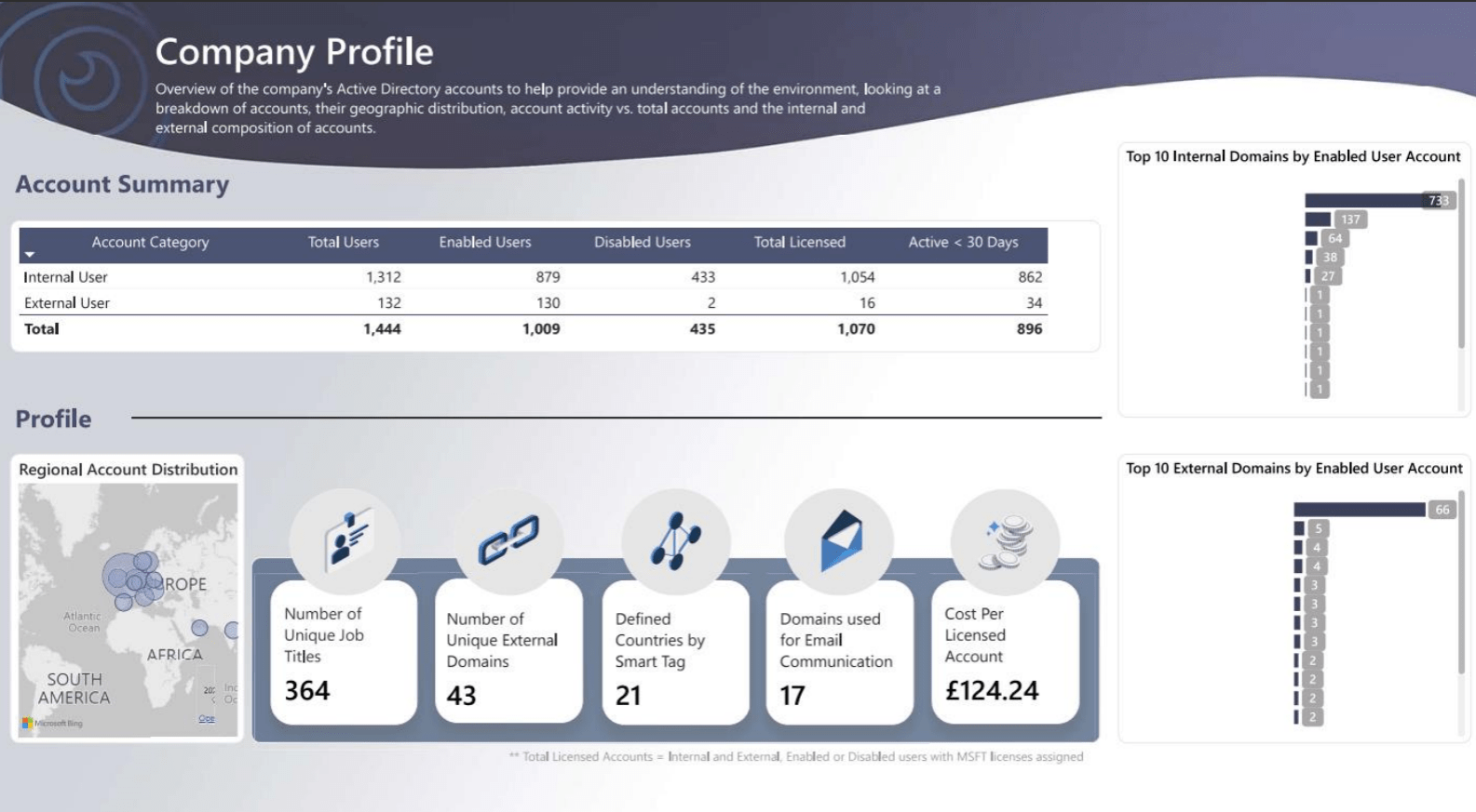 SCOUT Company Profile – preview-min